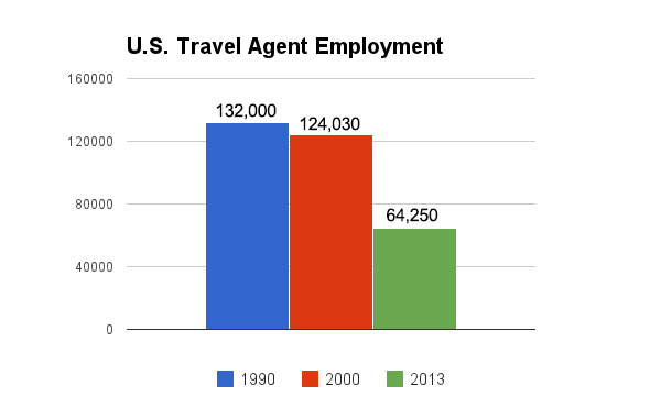 Travel Agent Vegas Deals Travel Agent Vegas Deals