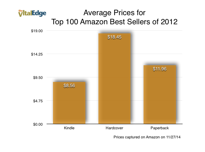 Amazon Best Sellers Home And Kitchen Amazon Best Sellers Home And Kitchen