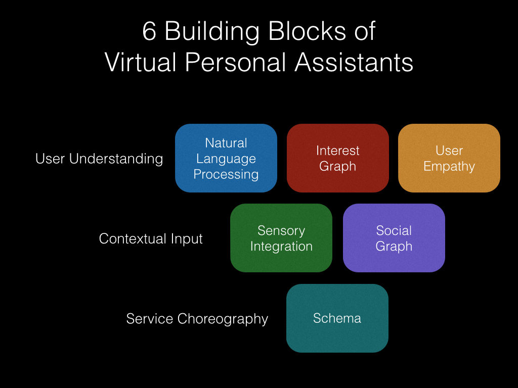 Image Result For Building Blocks Of Image Result For Building Blocks Of