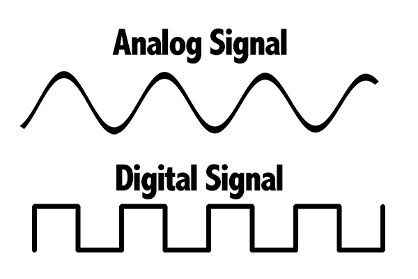 Analog To Digital Signals 21