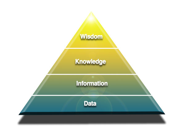Knowledge And Artificial Intelligence When Machines Know